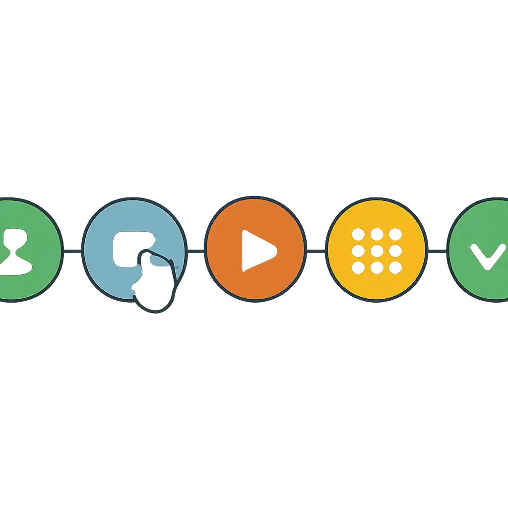 Five numbered circular icons connected by arrows in a horizontal flow, flat illustration, icons only, no words, Daman Game steps